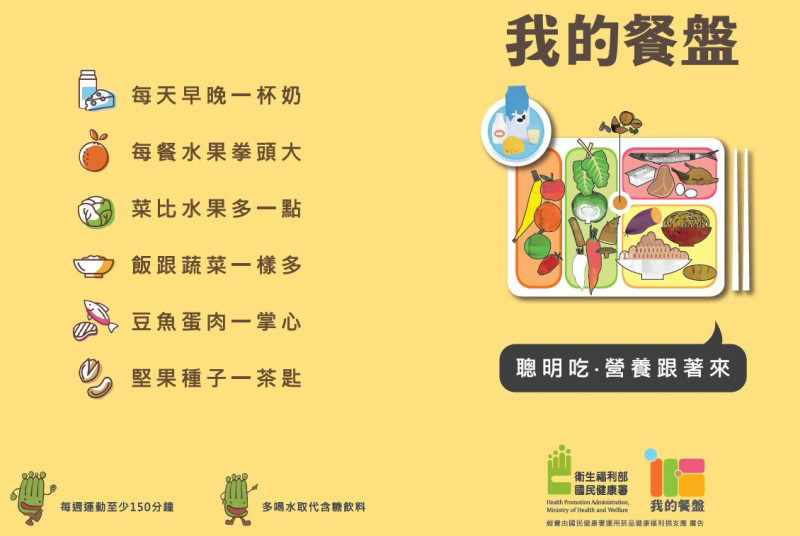 圖1銀髮族我的餐盤0